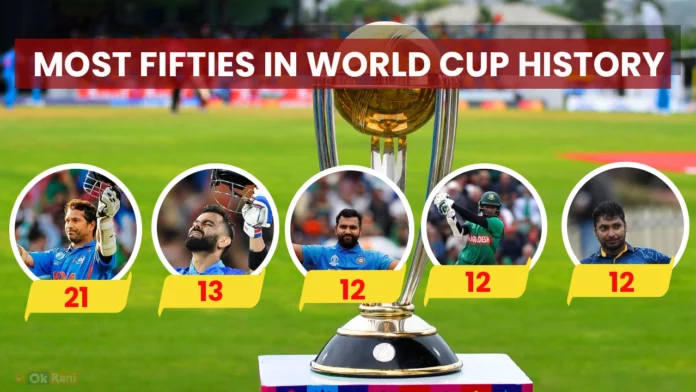 Most fifties in Worldcup Record